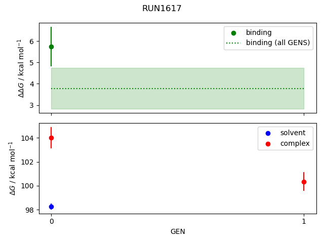 convergence plot