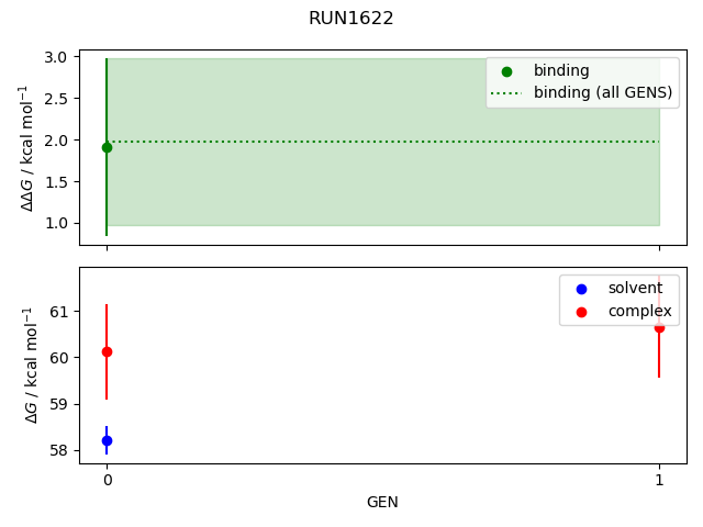 convergence plot