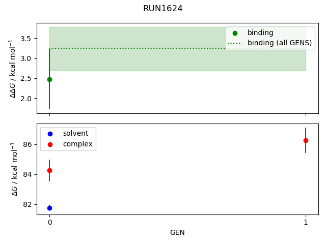convergence plot