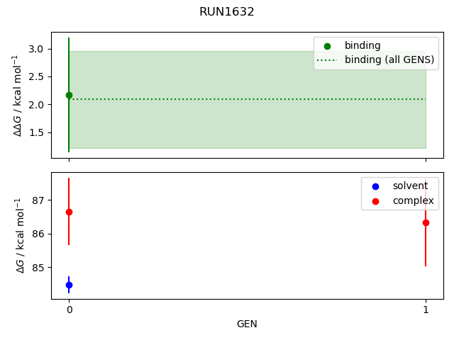 convergence plot