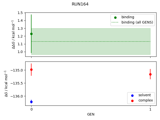 convergence plot