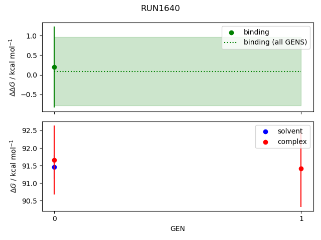 convergence plot