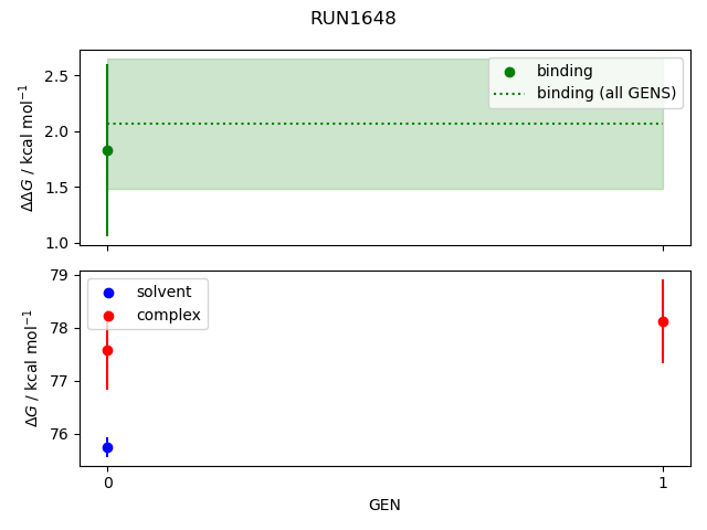 convergence plot