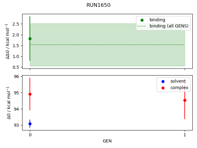 convergence plot