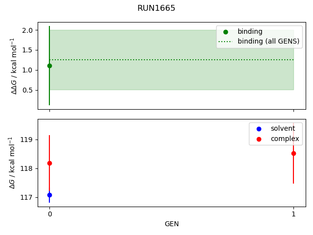 convergence plot