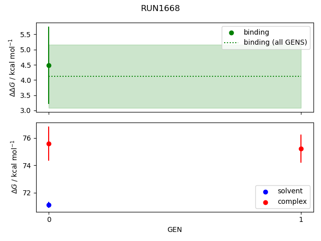 convergence plot