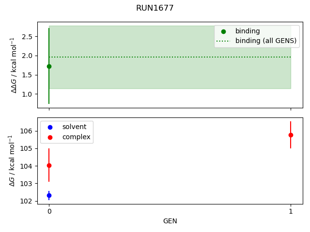 convergence plot