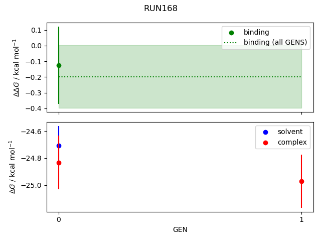 convergence plot
