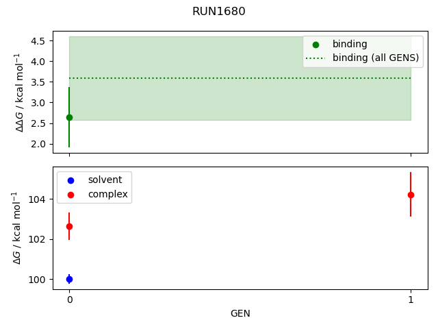 convergence plot