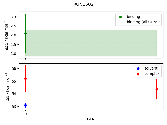 convergence plot