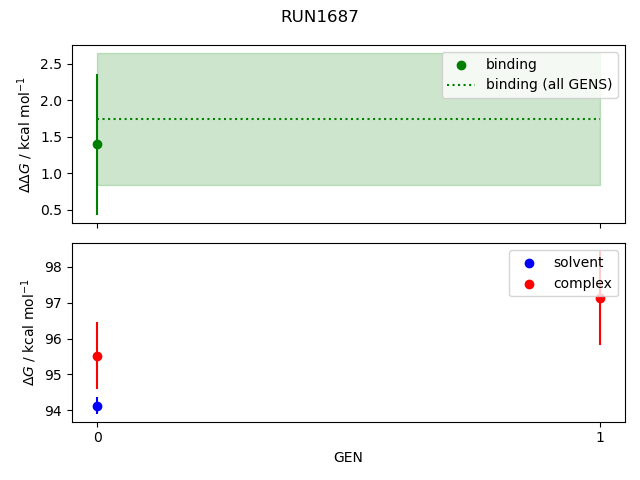 convergence plot