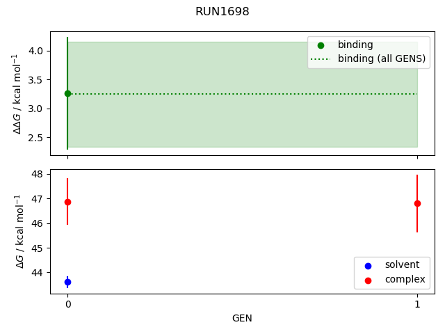 convergence plot