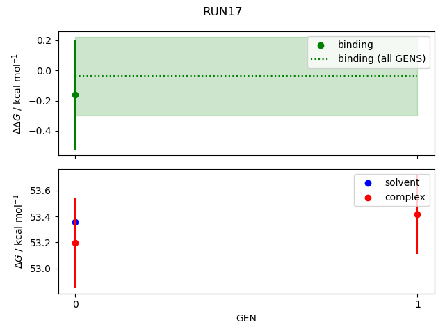 convergence plot