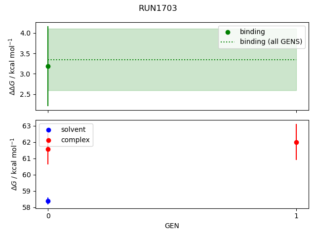 convergence plot