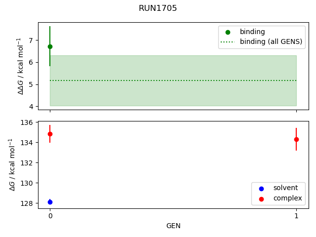 convergence plot