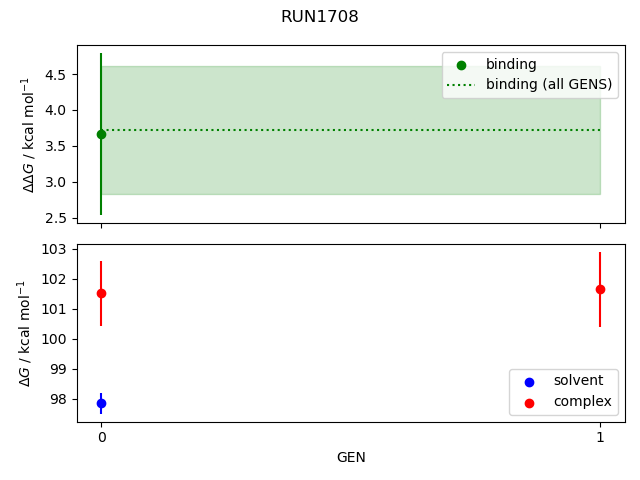 convergence plot
