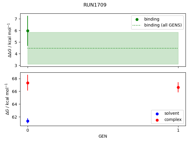 convergence plot