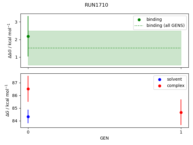 convergence plot