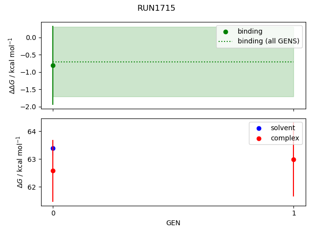 convergence plot
