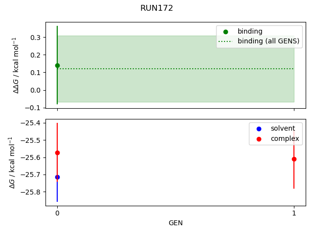 convergence plot
