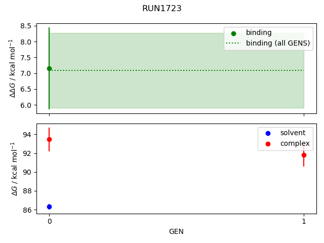 convergence plot