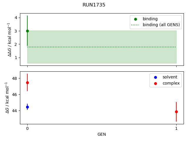 convergence plot
