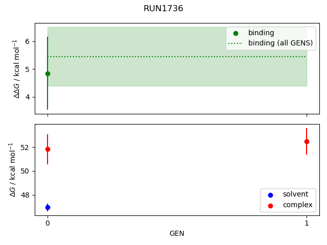 convergence plot