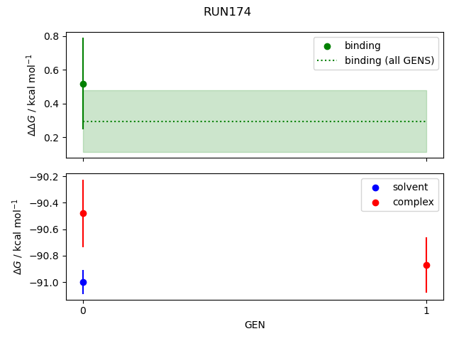 convergence plot