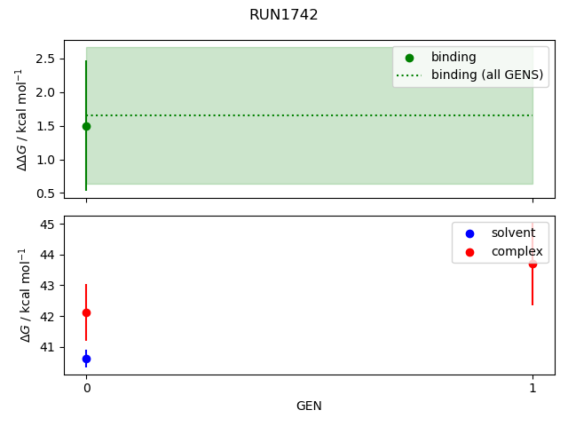 convergence plot