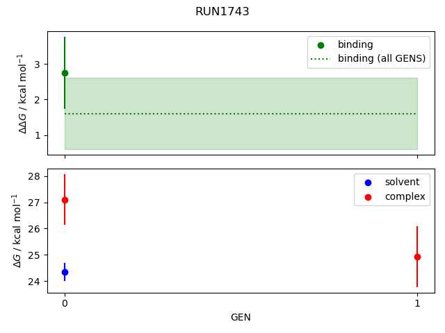 convergence plot