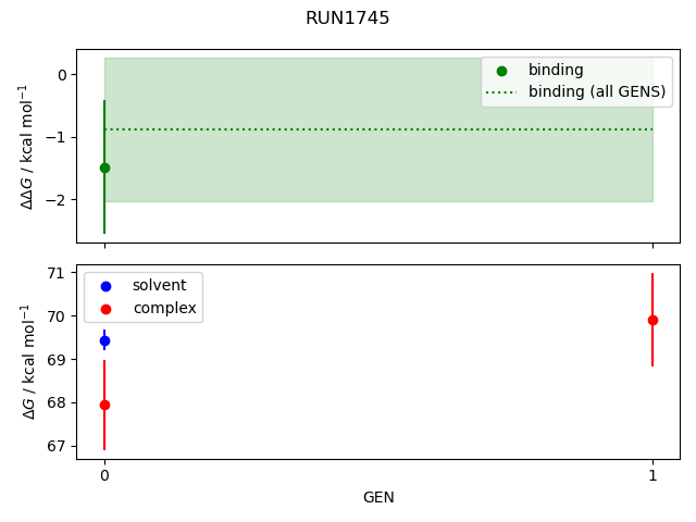 convergence plot