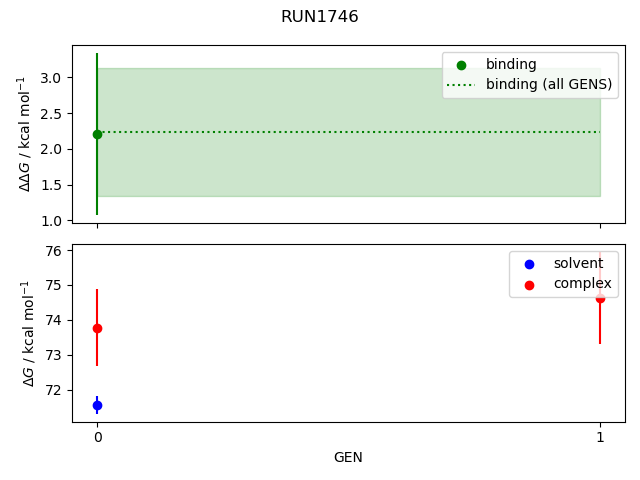 convergence plot