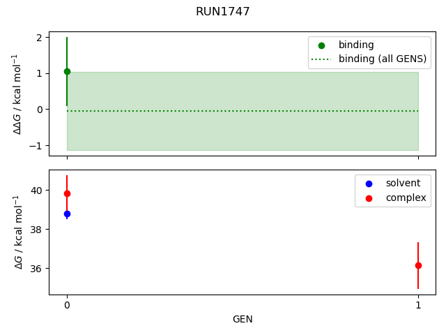 convergence plot
