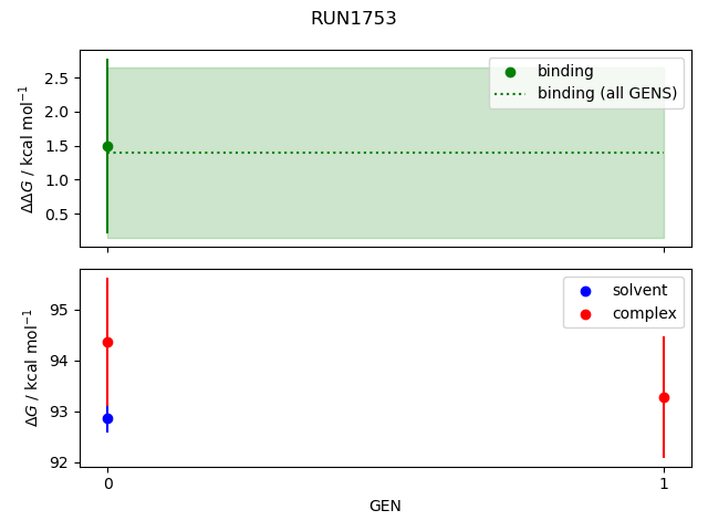 convergence plot