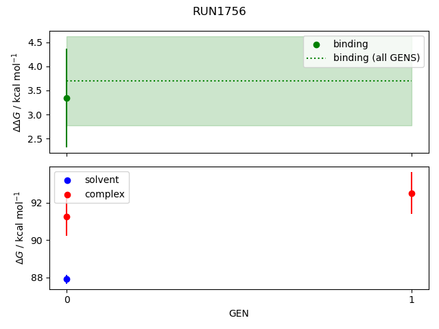 convergence plot