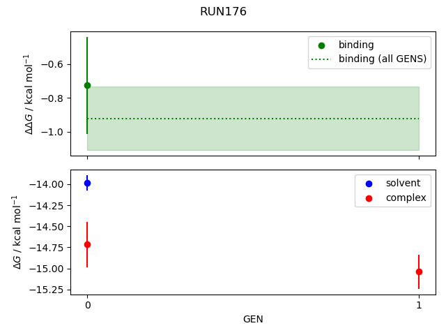 convergence plot