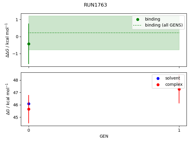 convergence plot