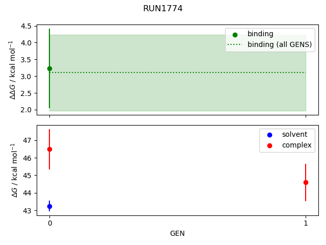 convergence plot