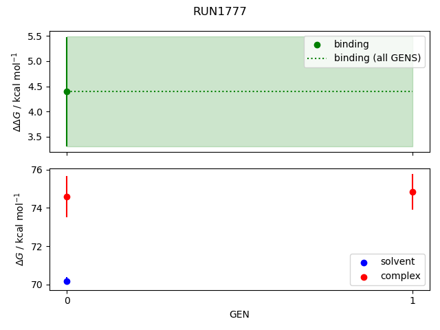 convergence plot