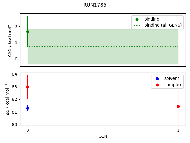 convergence plot
