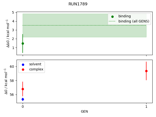 convergence plot