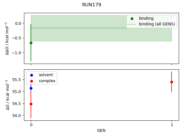 convergence plot