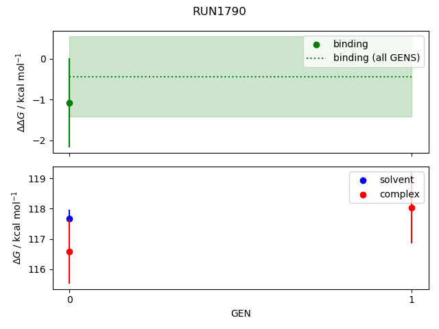 convergence plot