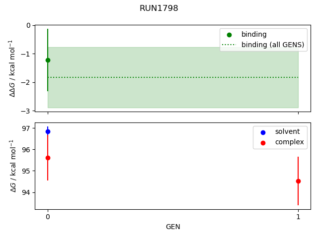 convergence plot