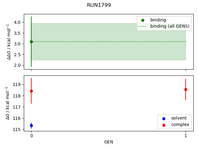 convergence plot