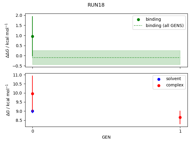 convergence plot