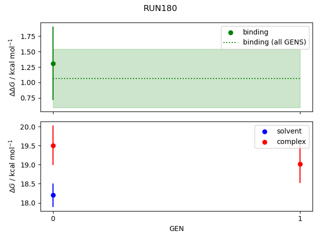 convergence plot