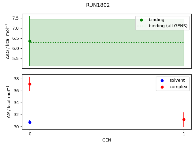 convergence plot