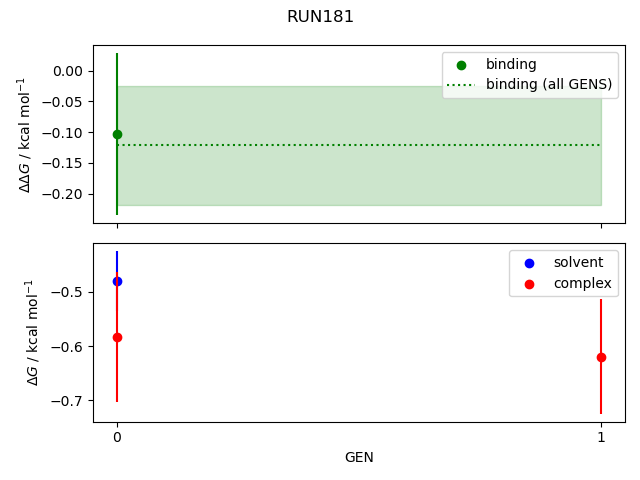 convergence plot