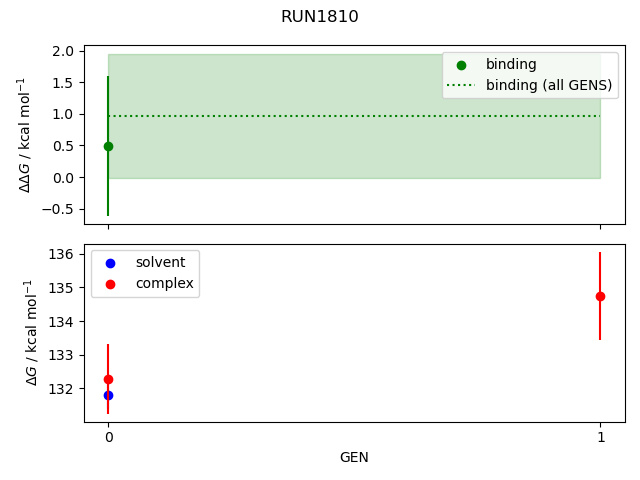 convergence plot